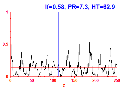 Survival probability